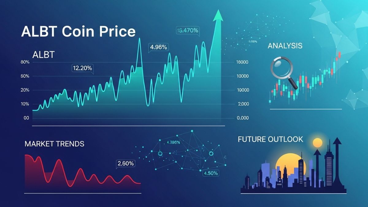 ALBT Coin Price